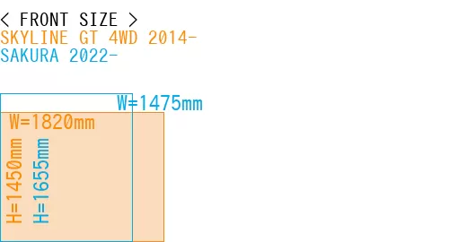 #SKYLINE GT 4WD 2014- + SAKURA 2022-